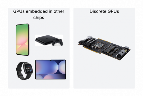 GPU Types GPU Types